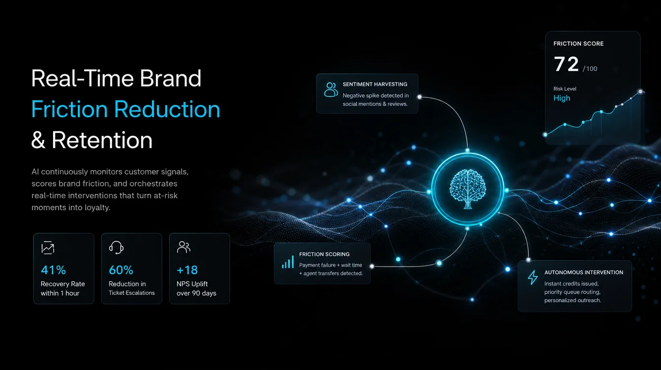 Illustration: Real-Time Brand Friction Reduction & Retention