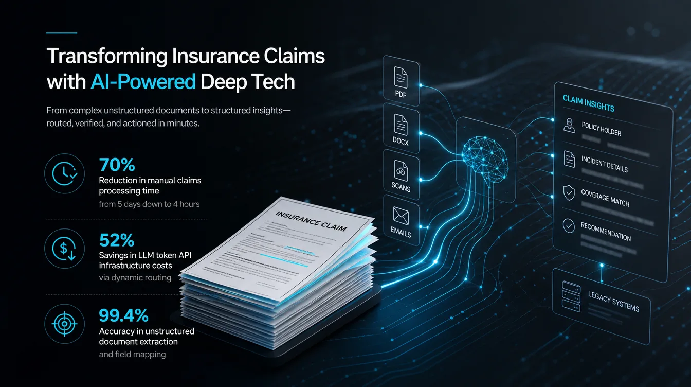 Illustration: Legacy RFP / Claims Transformation