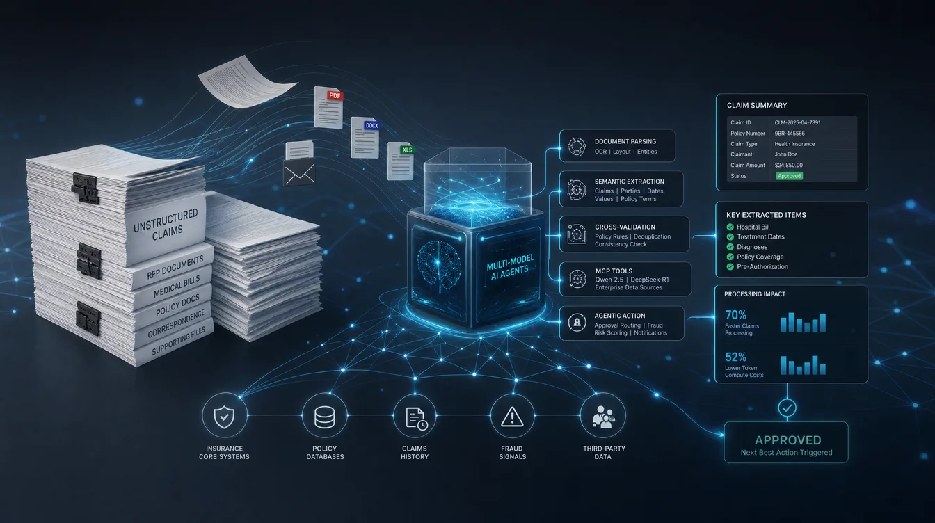 Illustration: Unstructured Claims & RFP Automated Processing