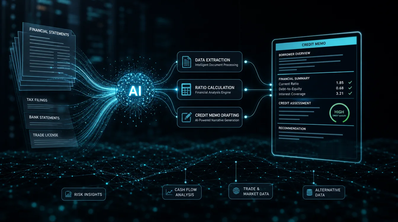 Illustration: Autonomous B2B Commercial Loan Underwriting