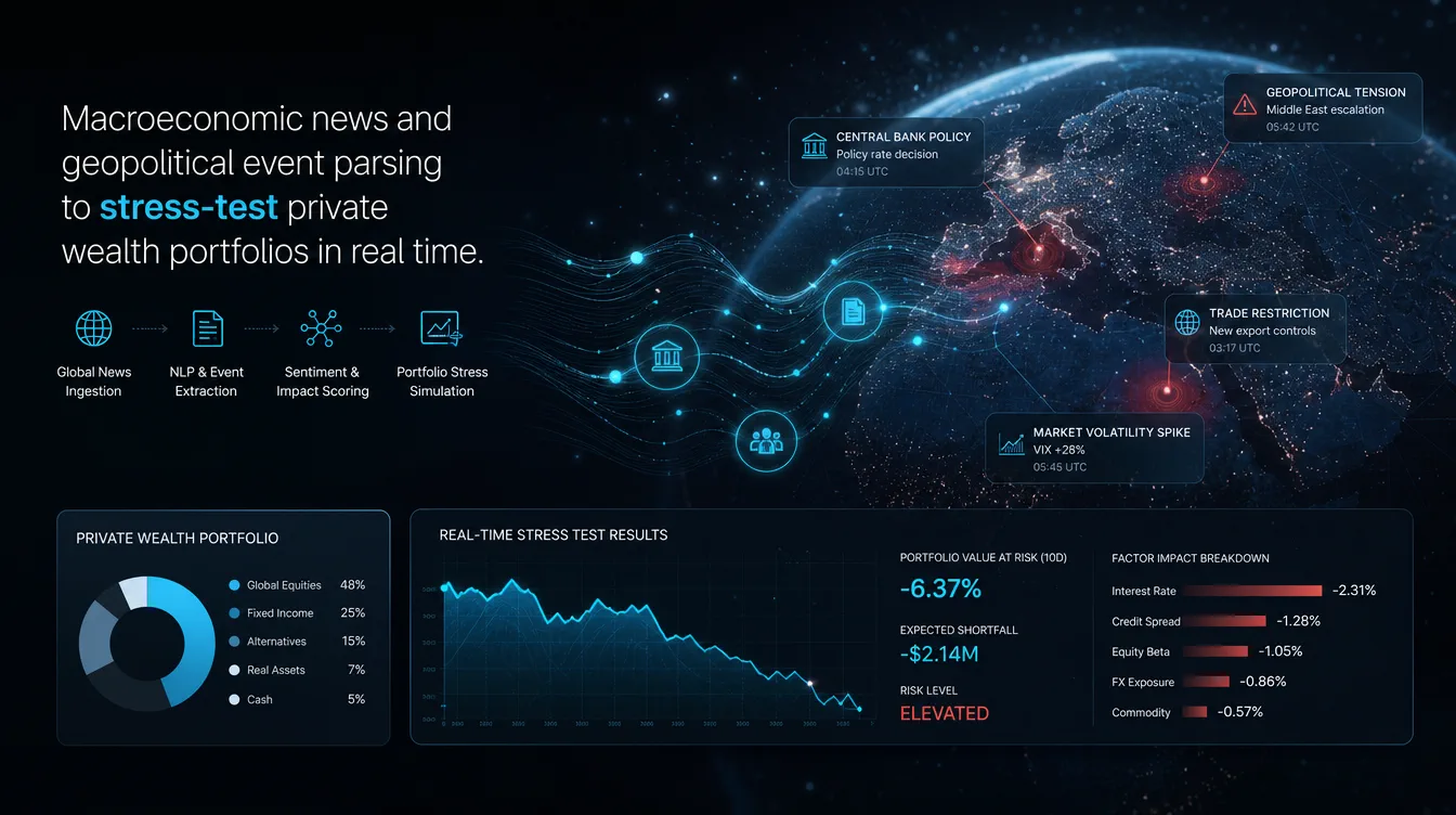Illustration: Instant Wealth Portfolio Sentiment Stress-Testing